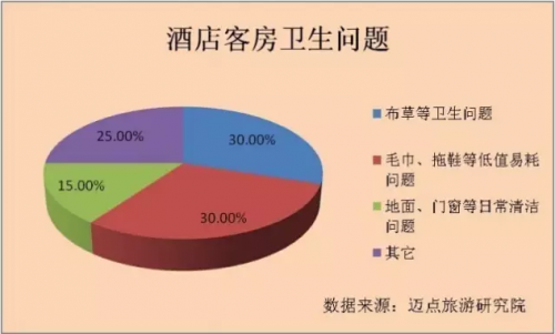 探究酒店记录查询的情境与规定，透明度的博弈