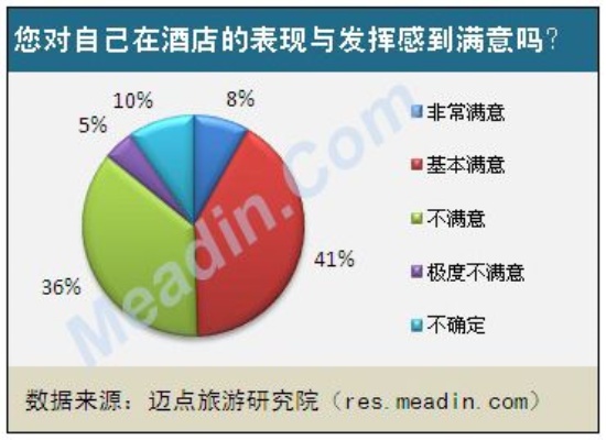 探究酒店记录查询的情境与规定，透明度的博弈