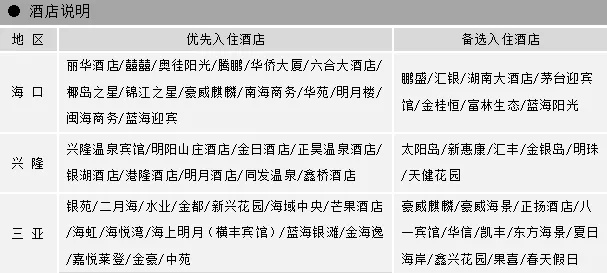 如何查找自己住过的酒店记录——旅游规划与行程管理系列指南之一