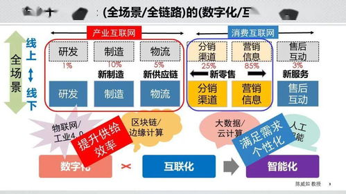 数字化时代下的隐私挑战，如何平衡个人隐私与酒店业发展的关系