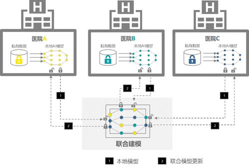 数字化时代下的隐私挑战，如何平衡个人隐私与酒店业发展的关系