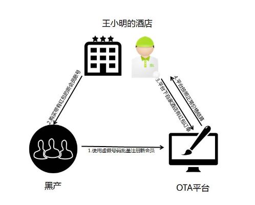 深入解析怎么查别人住酒店记录呢的背后