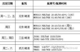 越南海关对于酒店记录的检查