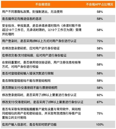 酒店隐私权益保障，随意查阅记录的风险与限制