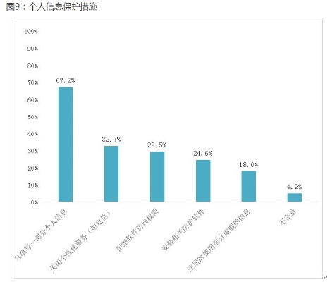 酒店隐私权益保障，随意查阅记录的风险与限制