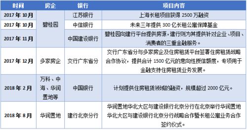 探索酒店住房记录，查询的可行性与相关考虑