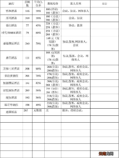 入住酒店要查什么记录嘛