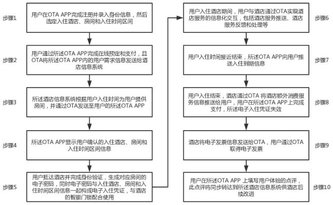 掌握行程管理，探究如何自主查询酒店预订记录