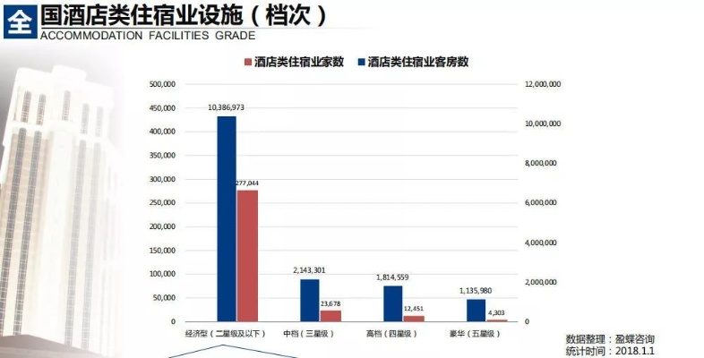 全国酒店记录查询，可能性与限制