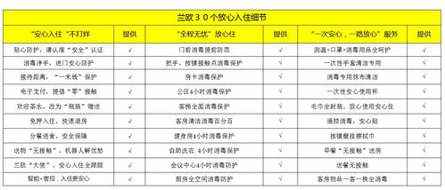 怎样获取酒店入住记录清单？