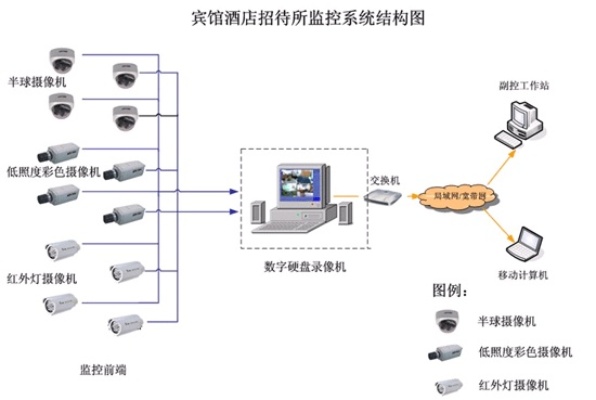 数字时代下的酒店监控记录，获取、管理与使用