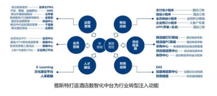 数字时代下的酒店监控记录，获取、管理与使用