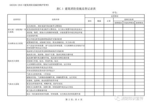 如何查询酒店的消防记录表