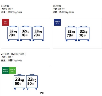 酒店行李生日记录查询全攻略