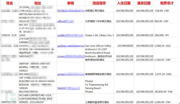 如何合法并有效地查询酒店入住信息