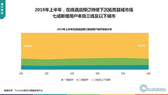 美团能查酒店记录吗？探究美团酒店记录查询功能的使用与限制