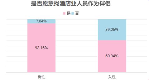 情侣住酒店怎样查记录呢？