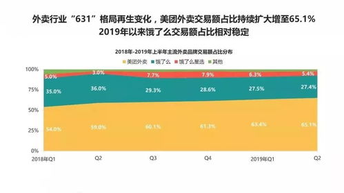 利用美团平台查找酒店订单记录的便捷方法