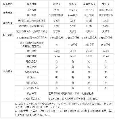 酒店查制卡记录怎么查询