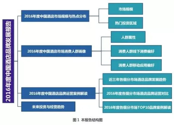 酒店记录查了是干嘛的，从行业管理到市场策略