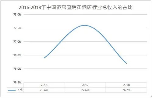 智行酒店记录能查多久，过去的轨迹，现在的需求，未来的可能