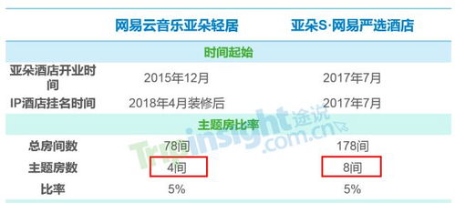 亚朵酒店入住记录的查询方法