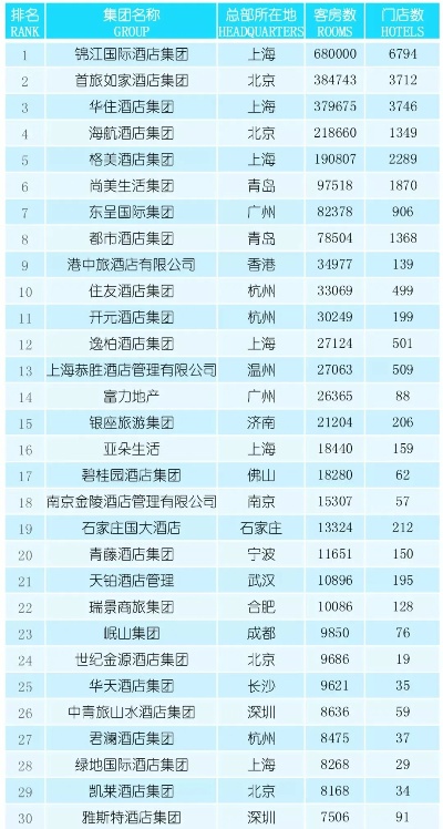 连锁酒店能查住房记录吗？