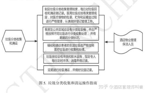 隔离酒店信息查询指南