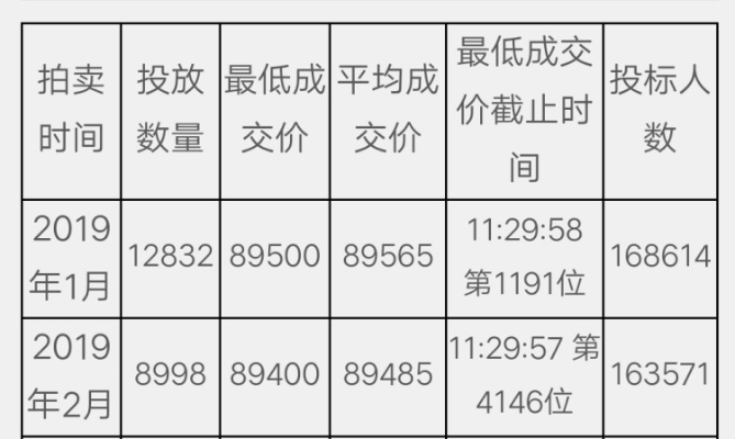 逸豪酒店拍卖记录查询攻略，一步步教你查找拍卖信息