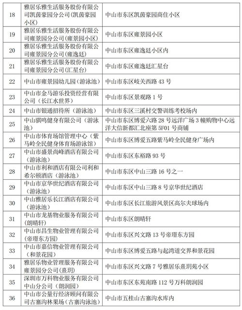 督察队去查酒店记录的探究