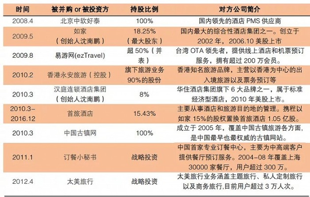 携程酒店记录查询功能无法使用，引发业界关注与猜测