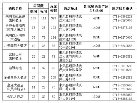 酒店饼房订单记录查询