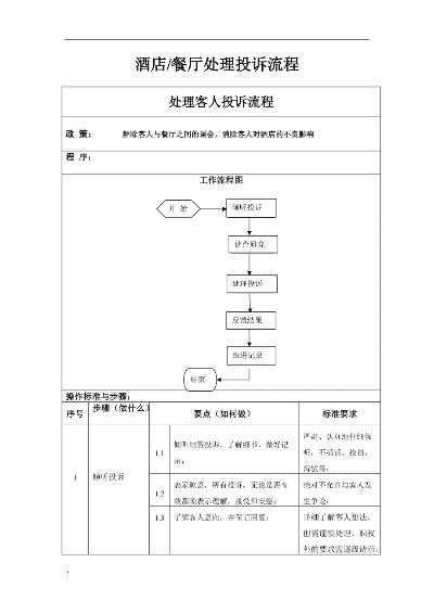 投诉酒店要查什么记录呢？