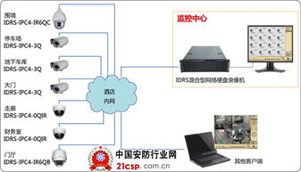 查两年前酒店监控记录，了解其中的挑战与解决方案