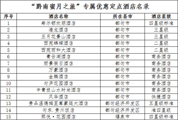 酒店是否允许查询住宿记录，政策、实践与考虑因素