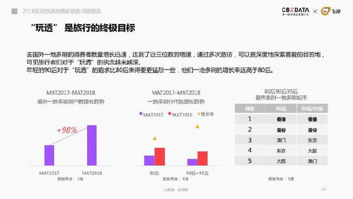 云端酒店人的日常记录，查找与挖掘