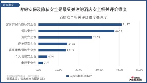 酒店记录查询，法律、隐私与安全的微妙平衡