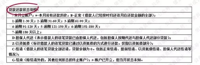 如何查询个人征信报告及酒店入住记录