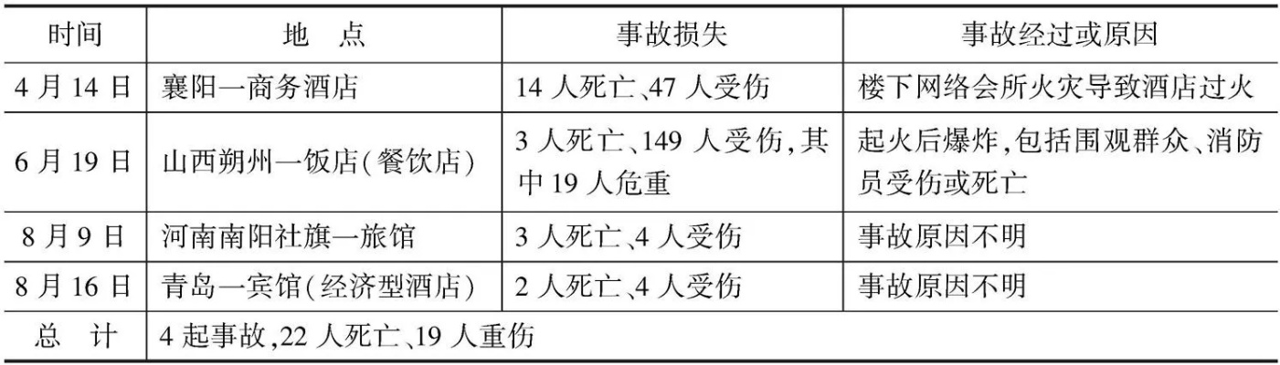 酒店火灾事故记录的查询方法与步骤