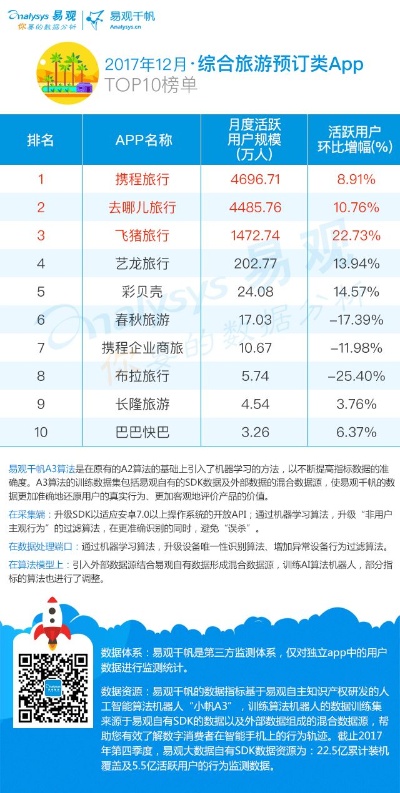 酒店查询利器，携程、去哪儿等APP，让你轻松预定心仪的酒店