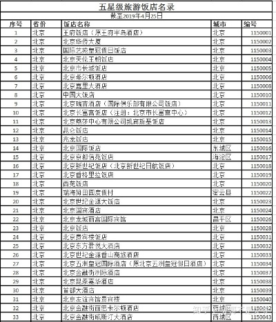 酒店等级记录查询