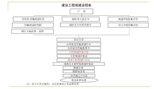 酒店退客查房流程及记录管理