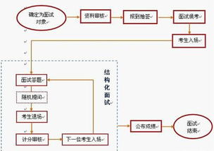 查住过酒店记录怎么查询——详解查询流程与注意事项