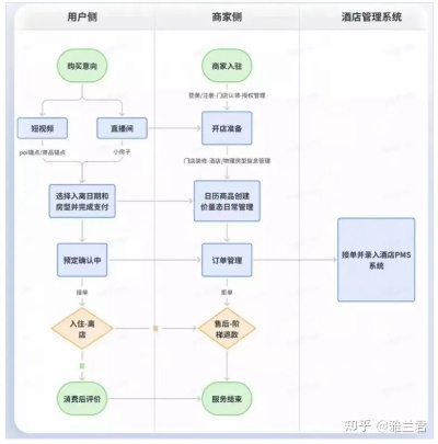 抖音订酒店记录怎么查，步骤、注意事项与常见问题解答