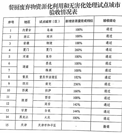 风云际会，揭秘XXX酒店住宿记录的查寻之道