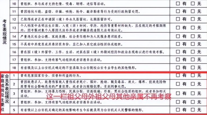 政审会查酒店记录嘛现在？解答在此！