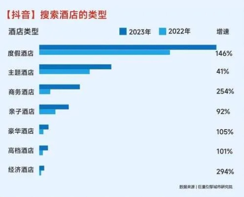 抖音怎样查酒店预订记录？详细步骤+常见问题分析