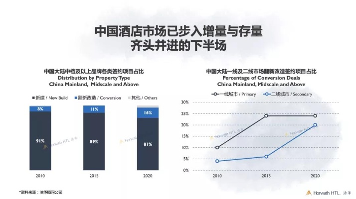 数字化时代下的酒店监控，记录、保护与争议