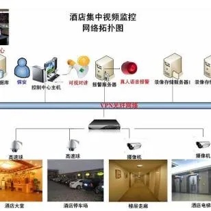 数字化时代下的酒店监控，记录、保护与争议