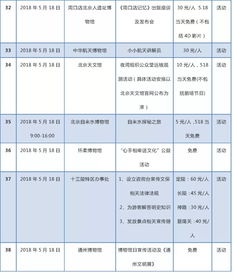 揭秘入住记录清单，酒店入住从懵懂到明了的全方位指南